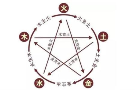 探秘八字命理：土命与火命的奥秘与影响