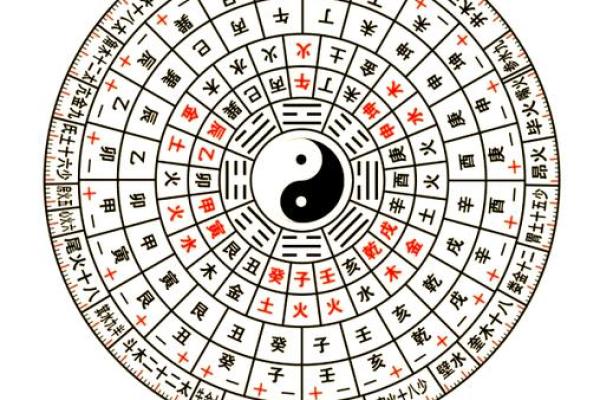 男命怕癸,女命怕甲:探秘命理中的性别与五行关系 男命怕癸,女命怕甲:探秘命理中的性别与五行关系