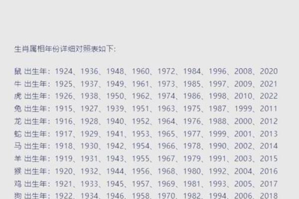1994年出生者的命运与性格特征解析