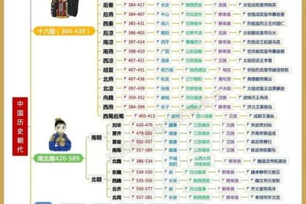 猜名字皇帝是什么命?解密历史中的命理之谜! 猜名字皇帝是什么命?解密历史中的命理之谜!