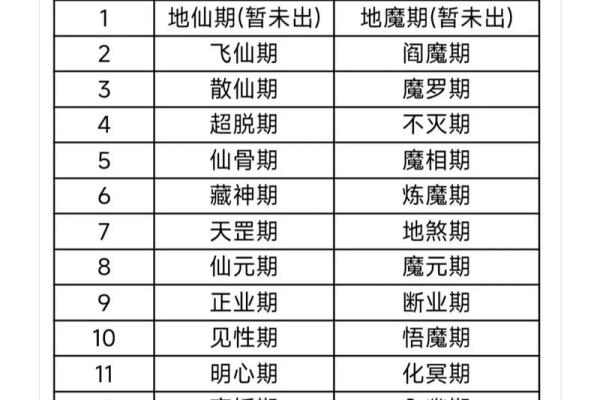 命格与命局的奥秘：揭示个人命运的不同维度