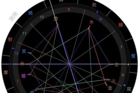 探寻命格奥秘：如何解读自己的命运与人生轨迹