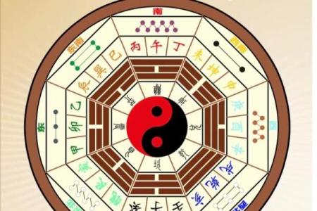 东四命与西四命的神秘解析：命理与生活的完美结合