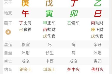 命格正财遇偏印的深层含义与影响解析