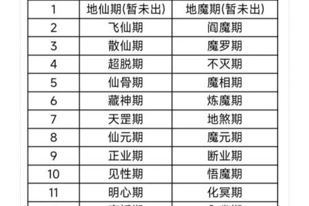 命格与命局的奥秘：揭示个人命运的不同维度