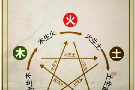 土多命：探秘五行土命的特性与人生机遇