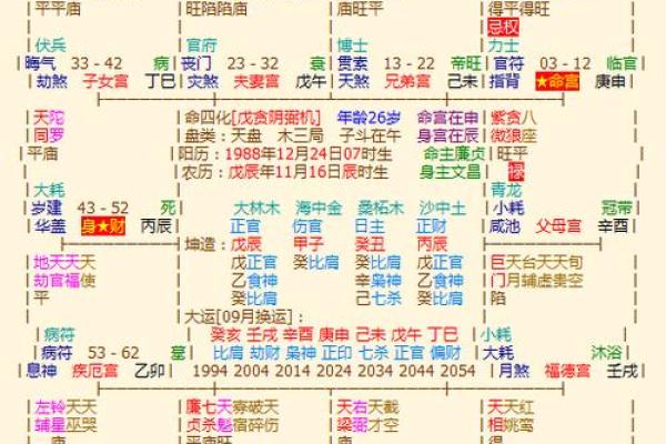 流年与命盘：揭秘哪种命盘更容易走入婚姻殿堂