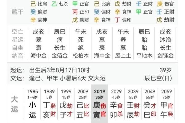 探秘不幸女命八字：命理中的命运之道与解读