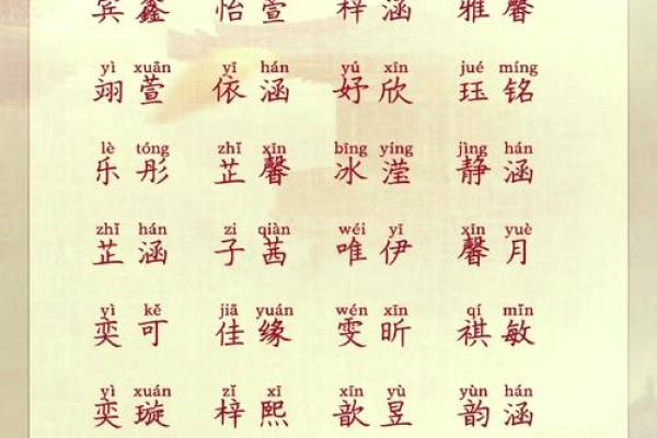 命理学中的火龙命取名技巧及注意事项