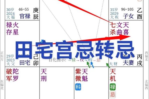 坤宅与命运：适合哪些命格的人居住？探寻理想的家园!