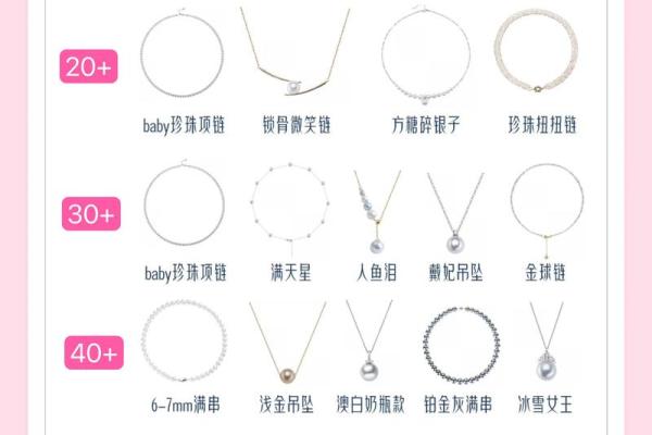 探寻木命之美：最适合佩戴的珍珠解析与搭配推荐