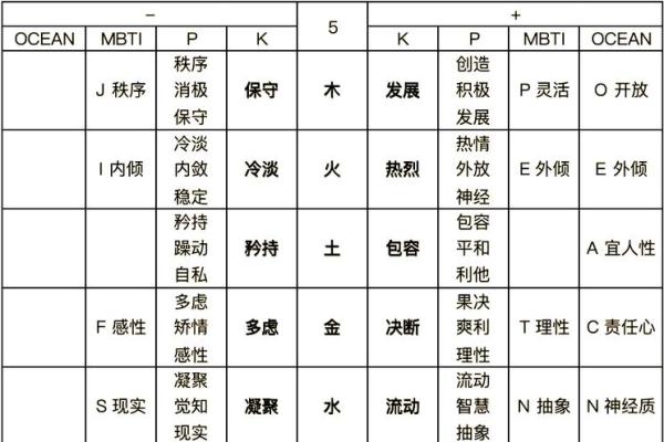 1960鼠年命理解析：探索命运与性格的奇妙联系