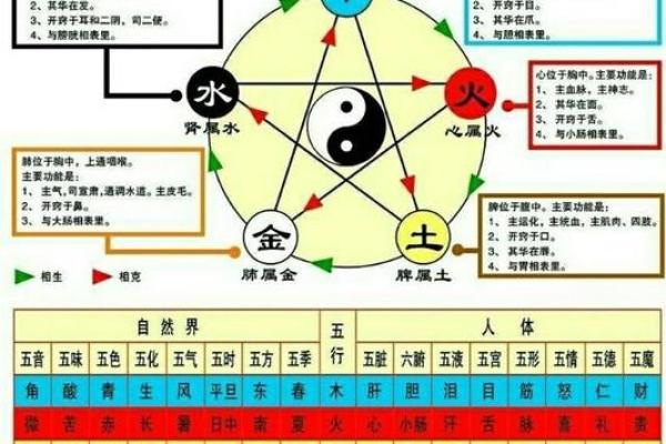 天上火命克什么颜色：探索火命之属性与相克之道