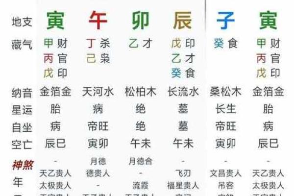 深度解析：男命八字中的偏财命格及其影响与运势