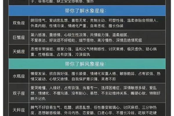 12星座揭秘：你的出生决定了你的命运与个性！