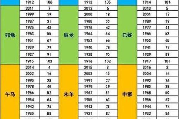 揭秘属相与命运:50年生人究竟属于哪一类? 揭秘属相与命运:50年生人究竟属于哪一类?