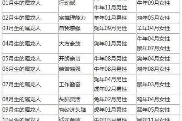 2021年出生女孩的命运解析：性格与未来的探索