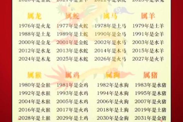 揭秘2019年出生属相及其命理特点：你是命运的设计者吗？