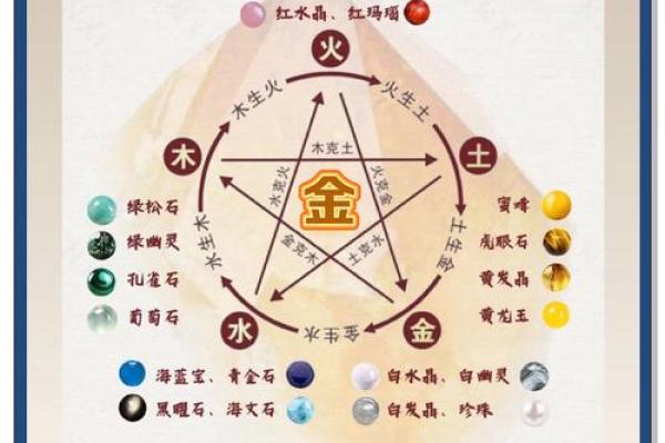 白蜡金命与五行相配的绝妙搭配,命理解析与生活启示 白蜡金命与五行相配的绝妙搭配,命理解析与生活启示