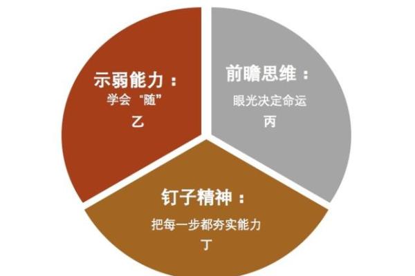 三奇命与其他命格的比较：揭示更佳命运的秘密