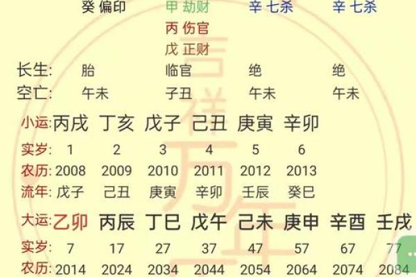 命运与出生年份:哪些年份注定不顺? 命运与出生年份:哪些年份注定不顺?