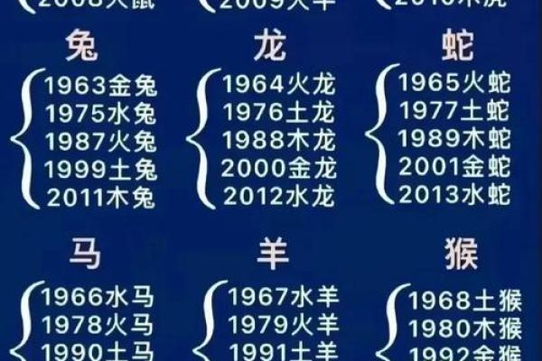 命运与出生年份:哪些年份注定不顺? 命运与出生年份:哪些年份注定不顺?