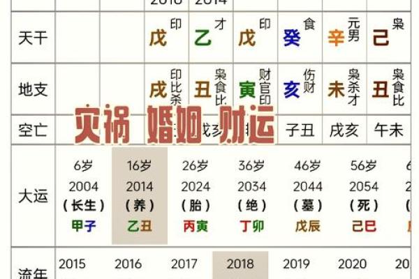 1910年出生的人命运解析：探秘甲戌年与命理的奥秘