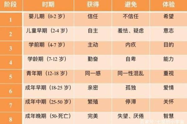 命的长短与生活方式、遗传和心态的深刻关系探讨