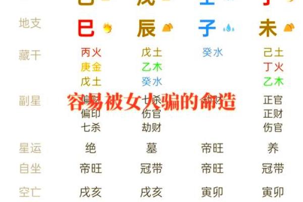 癸巳年丙子命：探寻命理背后的深邃奥秘与人生智慧