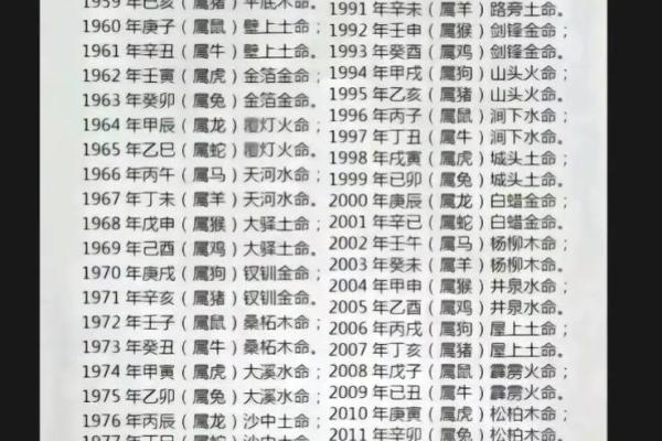 57年属鸡人的命运与人生启示