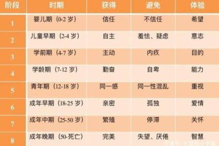 命的长短与生活方式、遗传和心态的深刻关系探讨