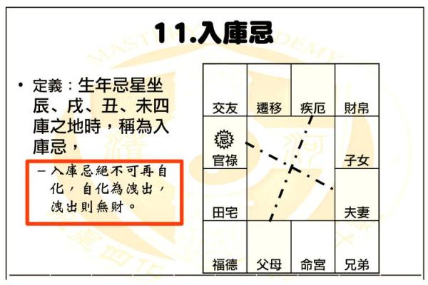 紫薇命盘解析：揭示你的学业路径与未来发展可能性