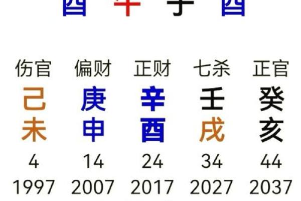 1985年腊月的命理解析：从八字看人生之路