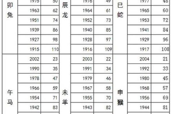 2001年属马的命运解析：机遇与挑战并存的一生