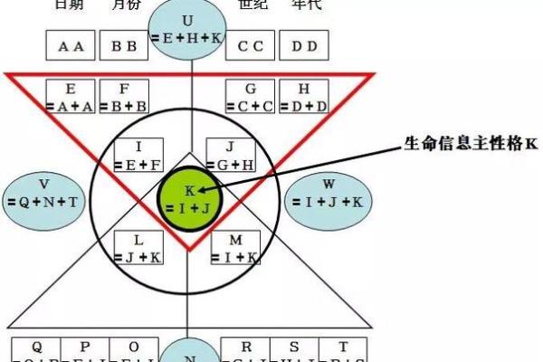 探索命运之谜：通过扫描测试解读你的生命轨迹