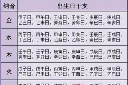 1962年农历10月出生的命理分析与人生启示