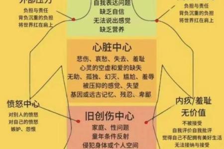 脾气与命运的关系：从内心世界看人生轨迹