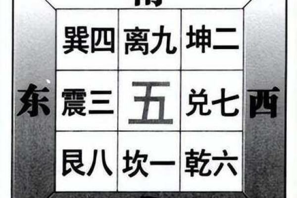 探索命宫与命卦的奥秘：如何揭示人生的潜在走向