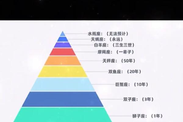 命主星座解析:揭示你内心深处的秘密与潜力! 命主星座解析:揭示你内心深处的秘密与潜力!