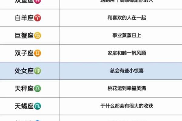 每个星座每天的命运解析：你是幸运儿还是挑战者？