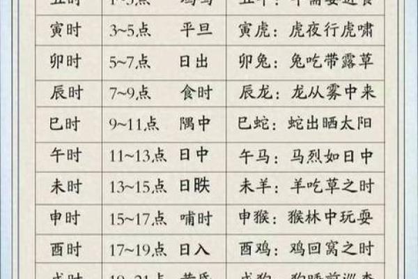 1998年辰时出生的人命理解析:细说命运与性格特点 1998年辰时出生的人命理解析:细说命运与性格特点