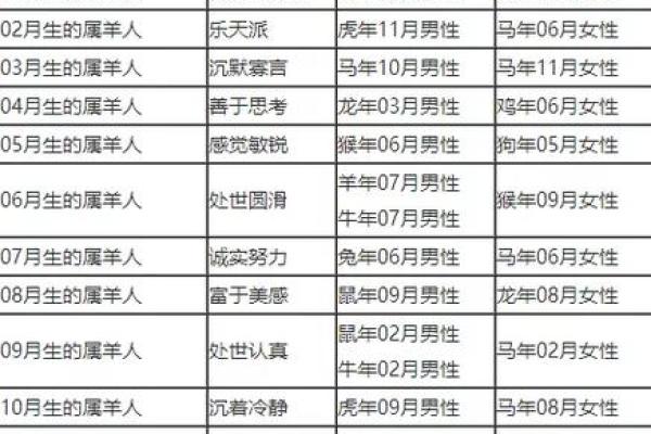 1987年出生的人命理解析：婚配如何影响命运与爱情