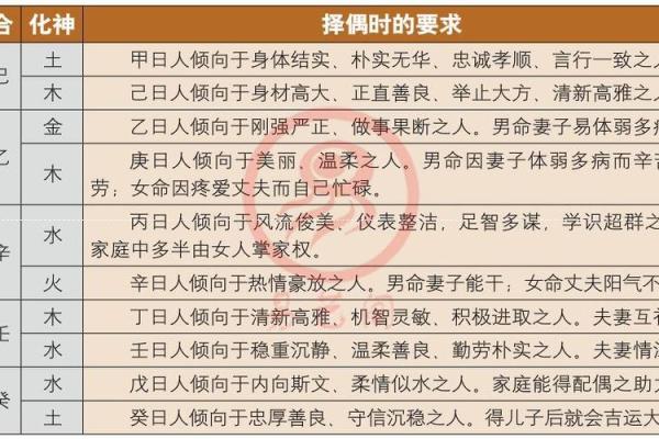 土命与其他命相合与相克探讨:解读不宜婚配的命理关系 土命与其他命相合与相克探讨:解读不宜婚配的命理关系
