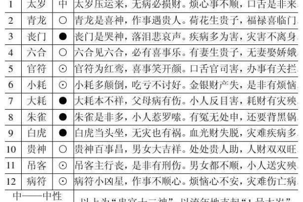 解析东四命与西四命：命理学中的二元对立与人生启示