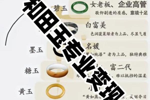 揭秘：戴玉镯的命理适配，助你增运添福！