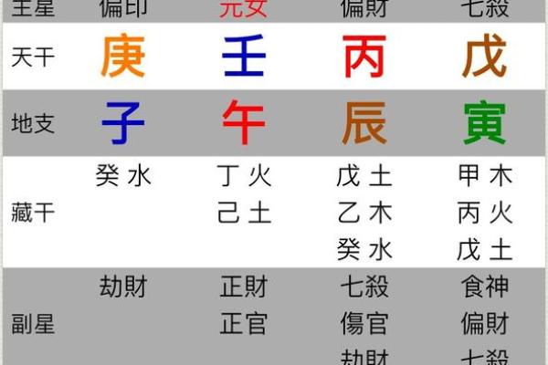 龙头凤尾:探秘风水命理中的天赋与命运之道 龙头凤尾:探秘风水命理中的天赋与命运之道