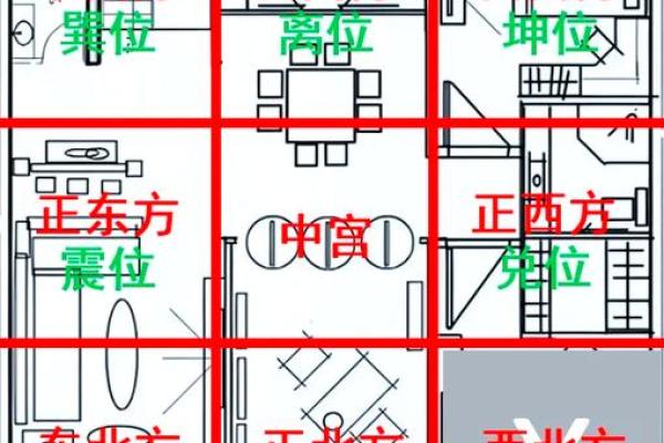 揭秘风水命理：解析住宅布局对你命运的影响