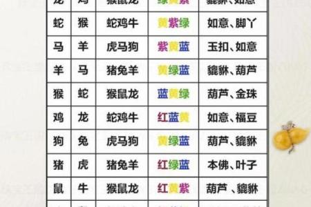 明年龙宝宝的命理解析：揭秘2024年出生的龙宝宝运势与性格特点