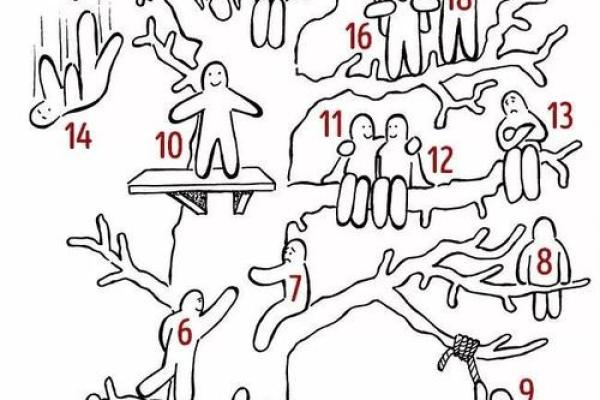 不同命格的贪心解析:揭示内心深处的渴望与追求 不同命格的贪心解析:揭示内心深处的渴望与追求