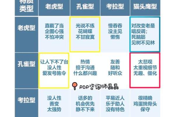 2010属虎男孩命理解析：揭示他的性格与人生方向